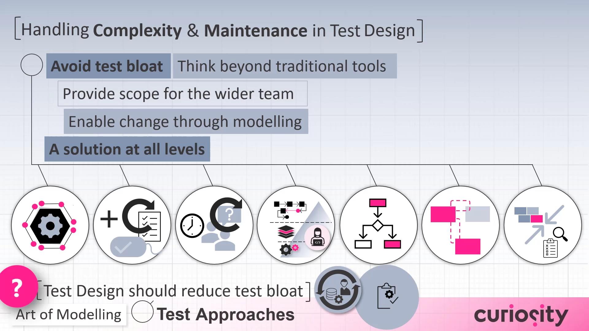 Test Design & Execution The Art of Modelling Test Approaches